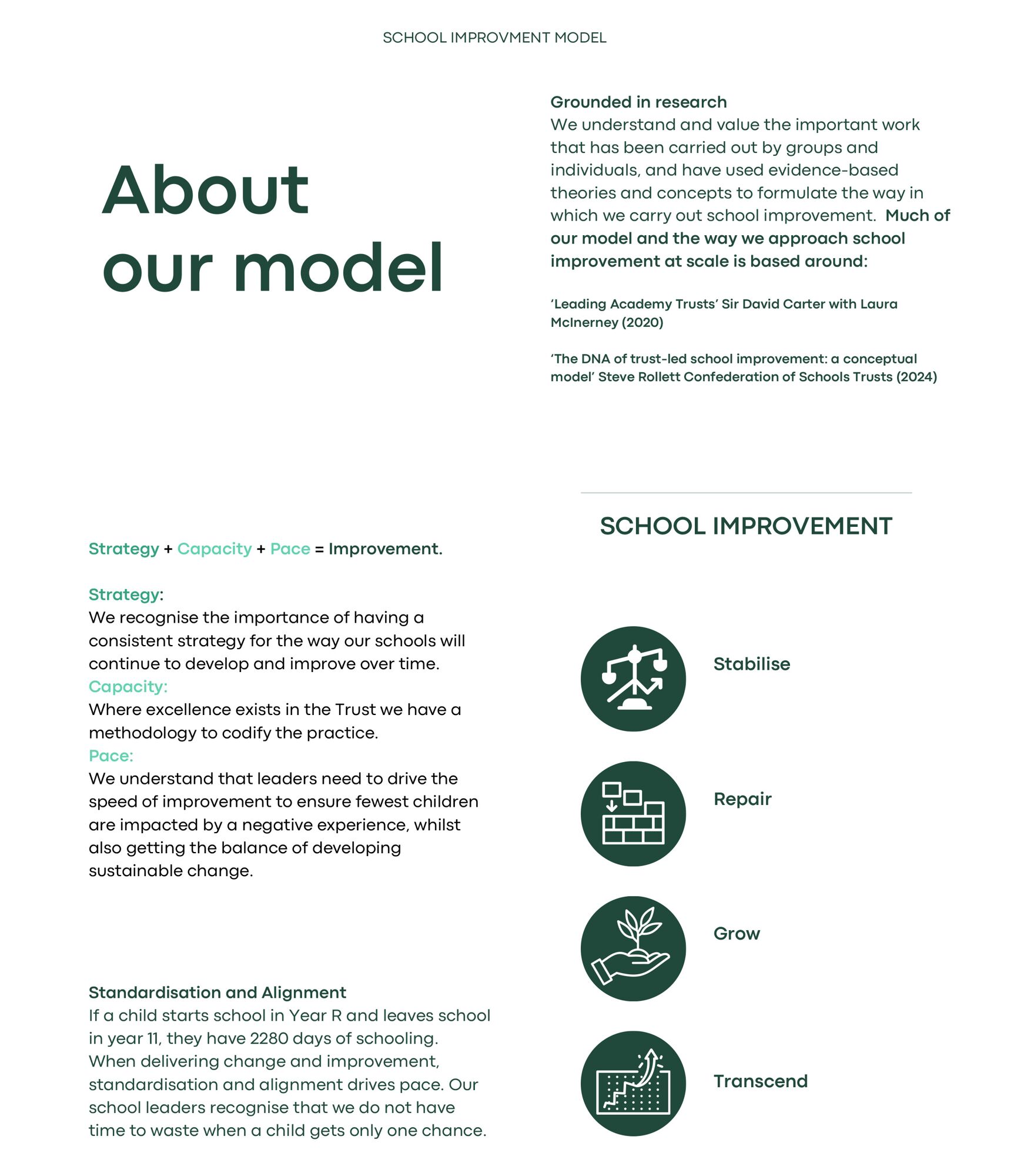 School improvement model 2024 3