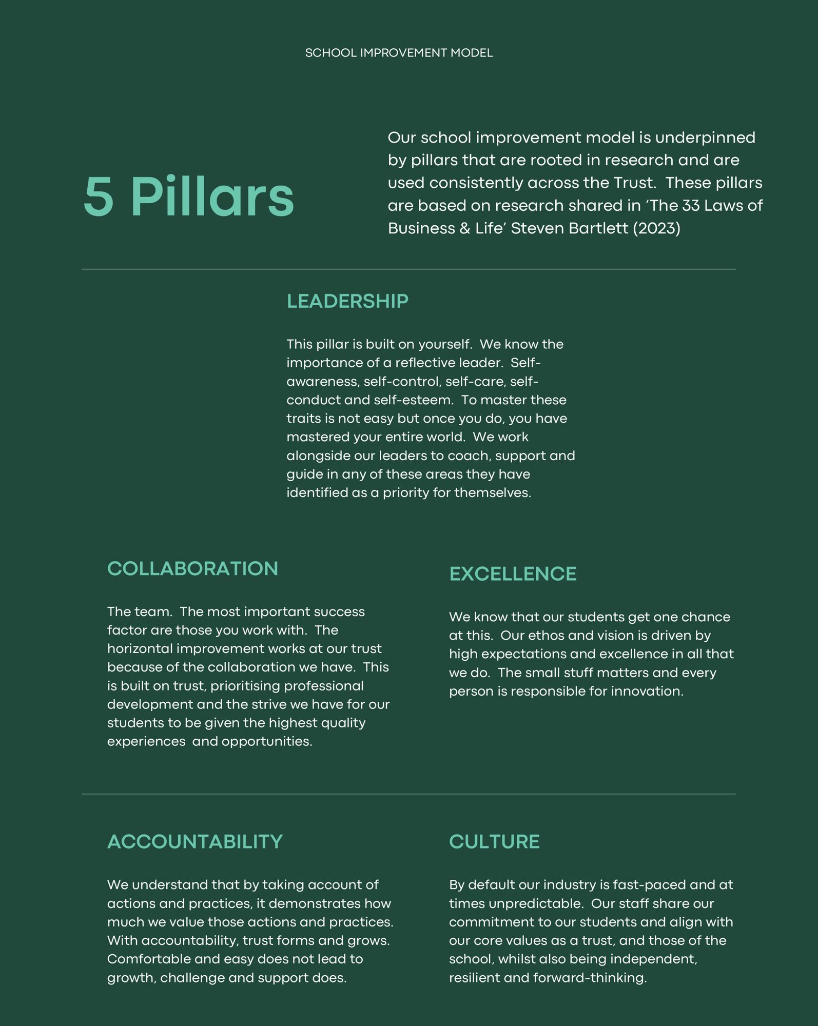 School Improvement Model 5 Pillars