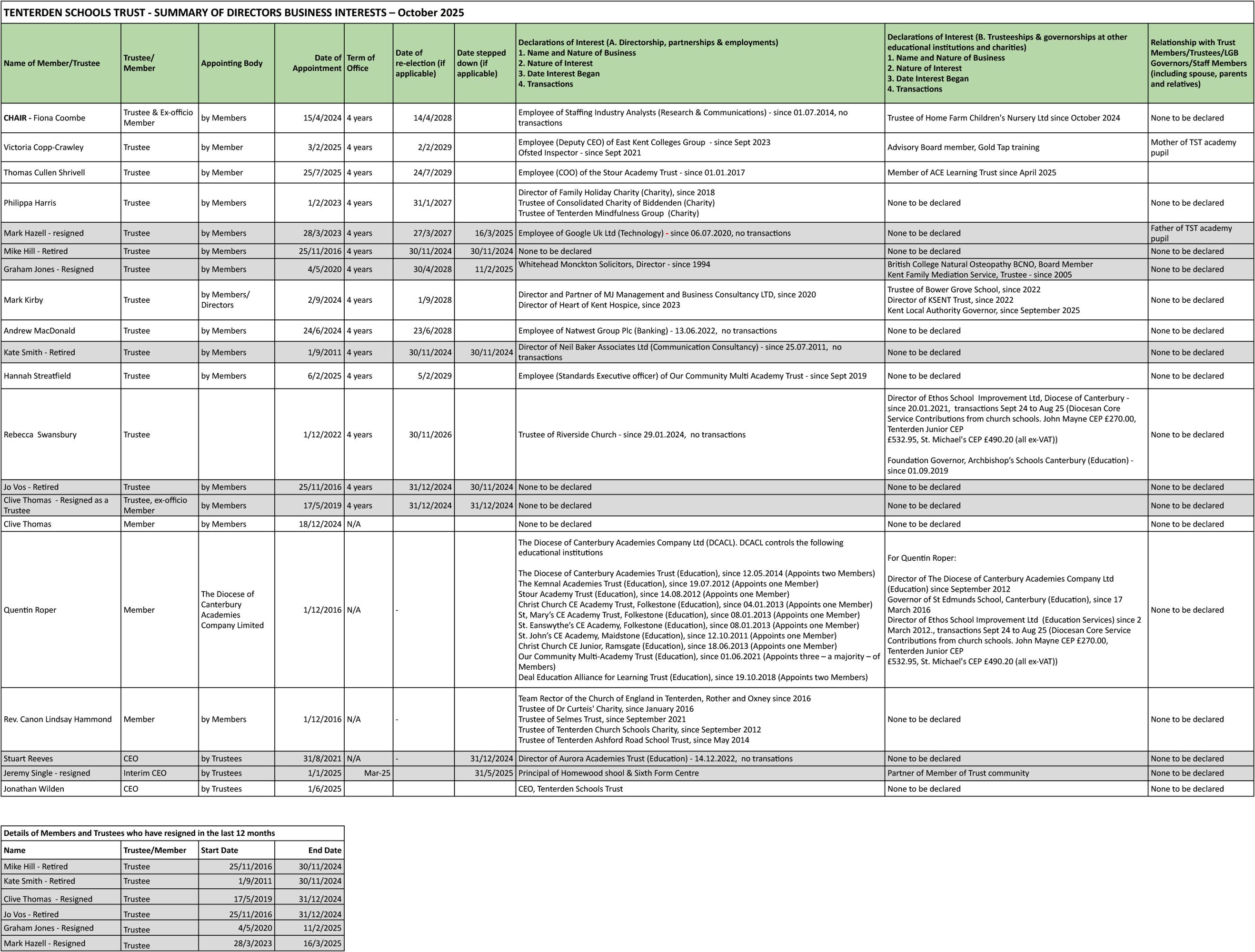 TST Declaration of Interest 2025 26