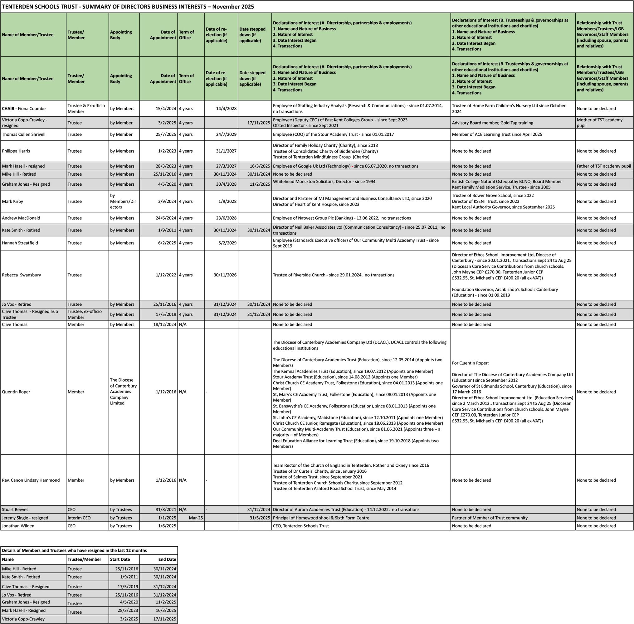 Declaration of Interest 2025 26 Nov 2025