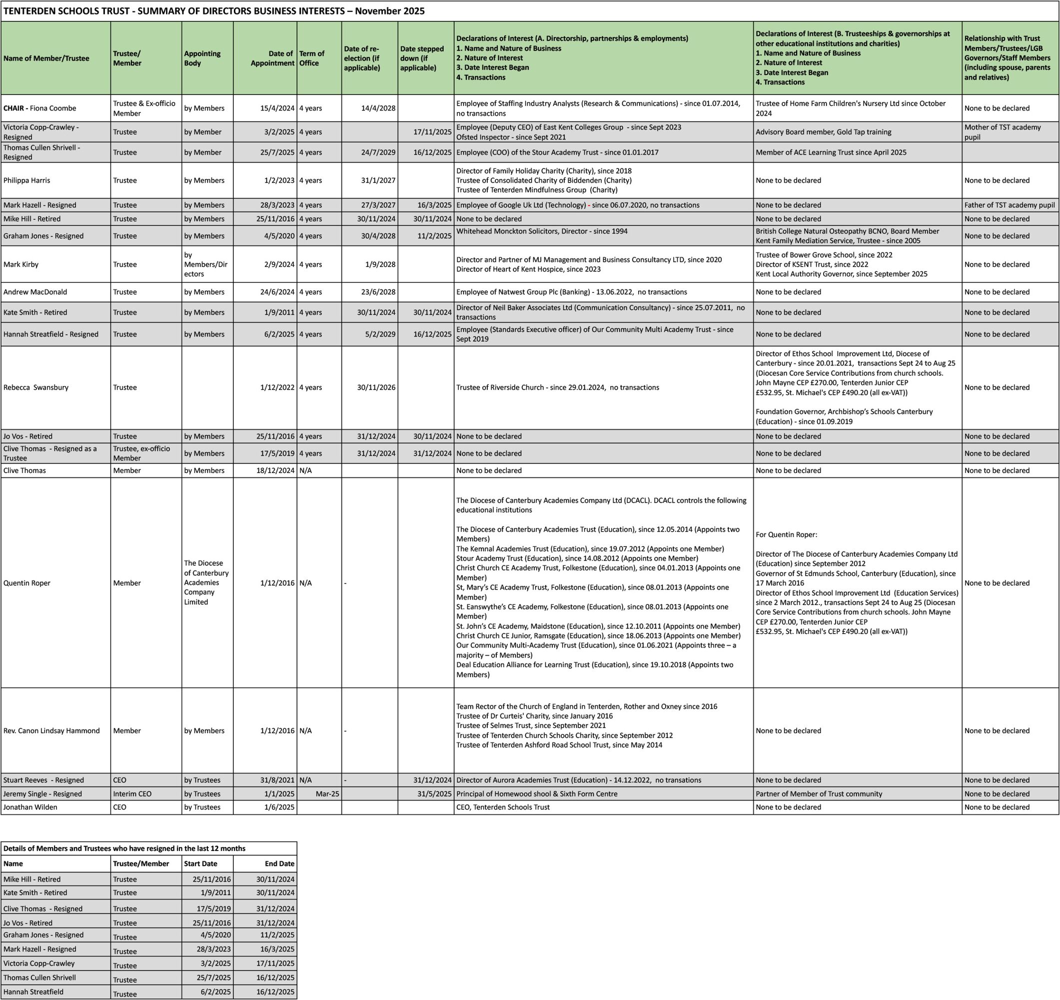 Web version declaration of interest 2025 26